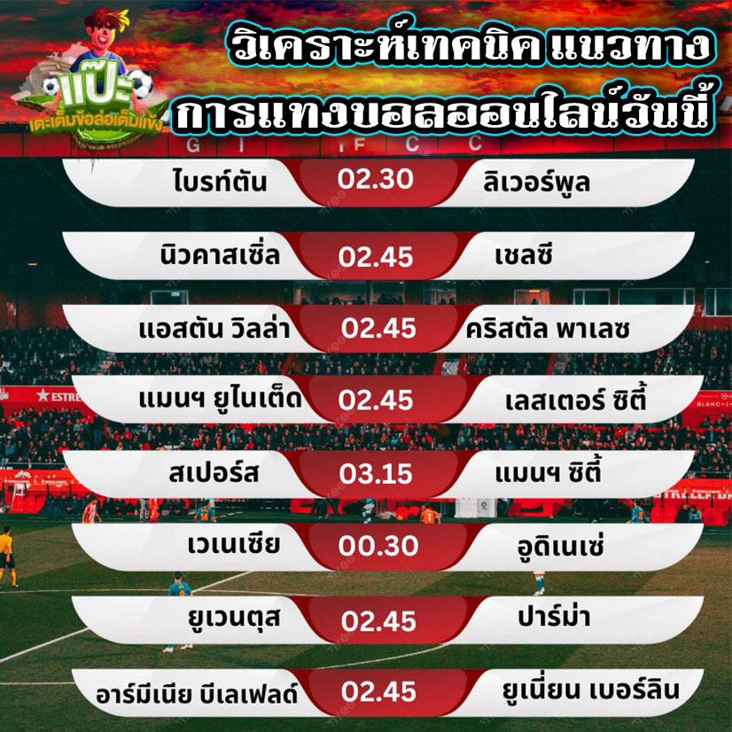 วิเคราะห์เทคนิคแนวทางการแทงบอลออนไลน์วันนี้