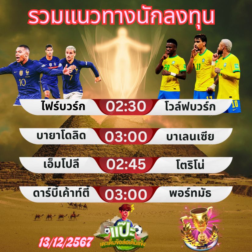 รวมแนวทางนักลงทุน